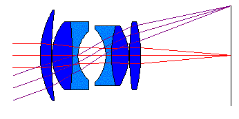 Оптическая схема